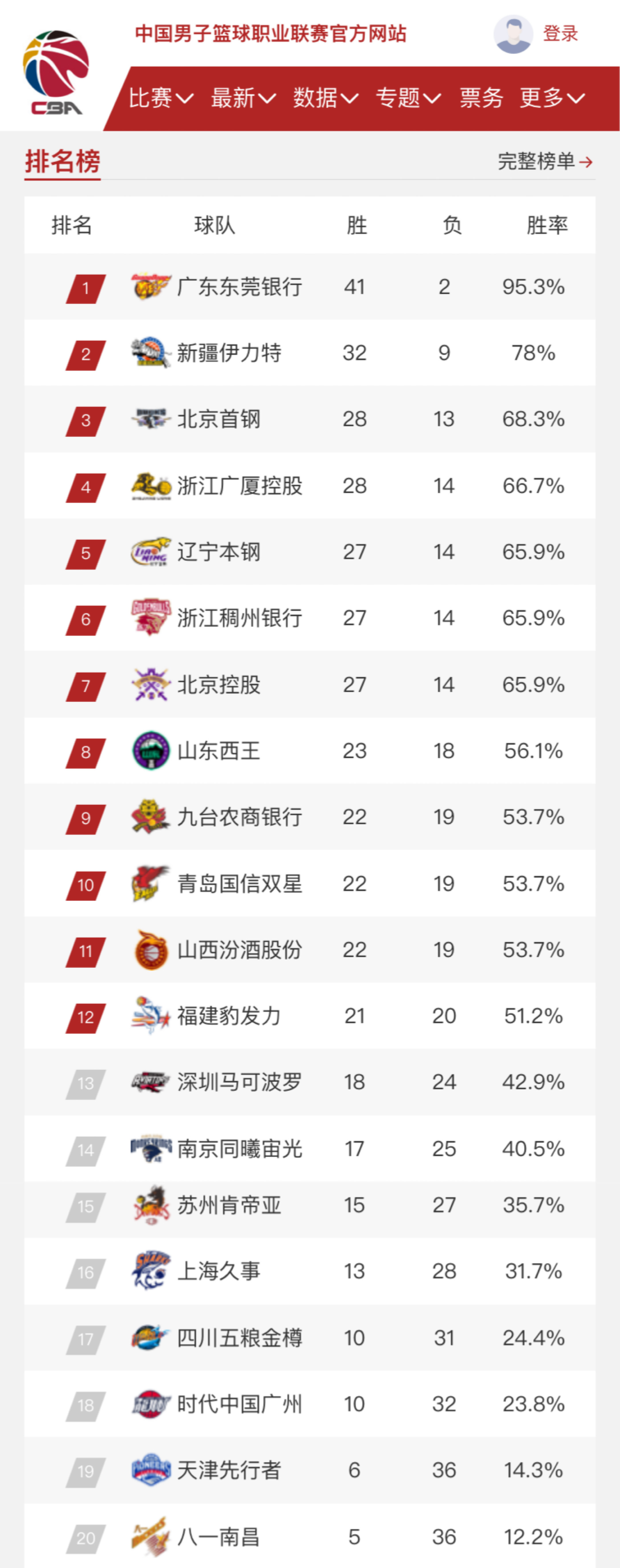 增大