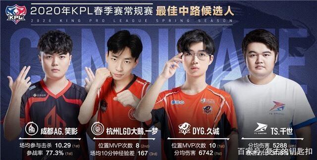 球员的体能