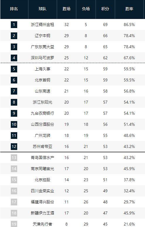 程中与多位